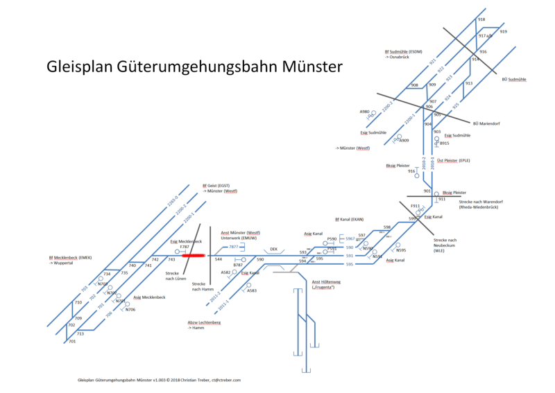 Datei:Gleisplan GUB Münster - Vennheide.png