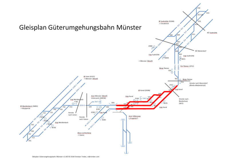 Datei:Gleisplan GUB Münster - BfKanal.png