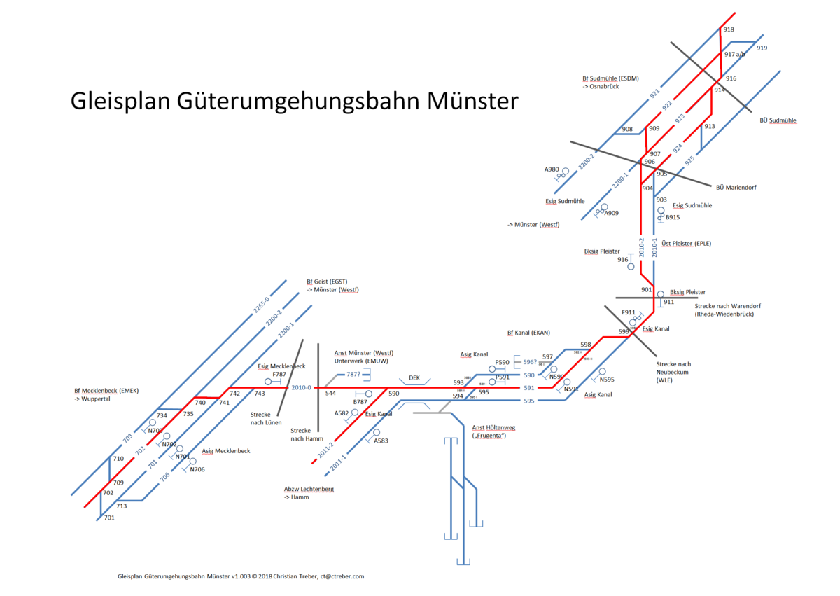 Gleisplan GUB Münster v1.003 Süd.png